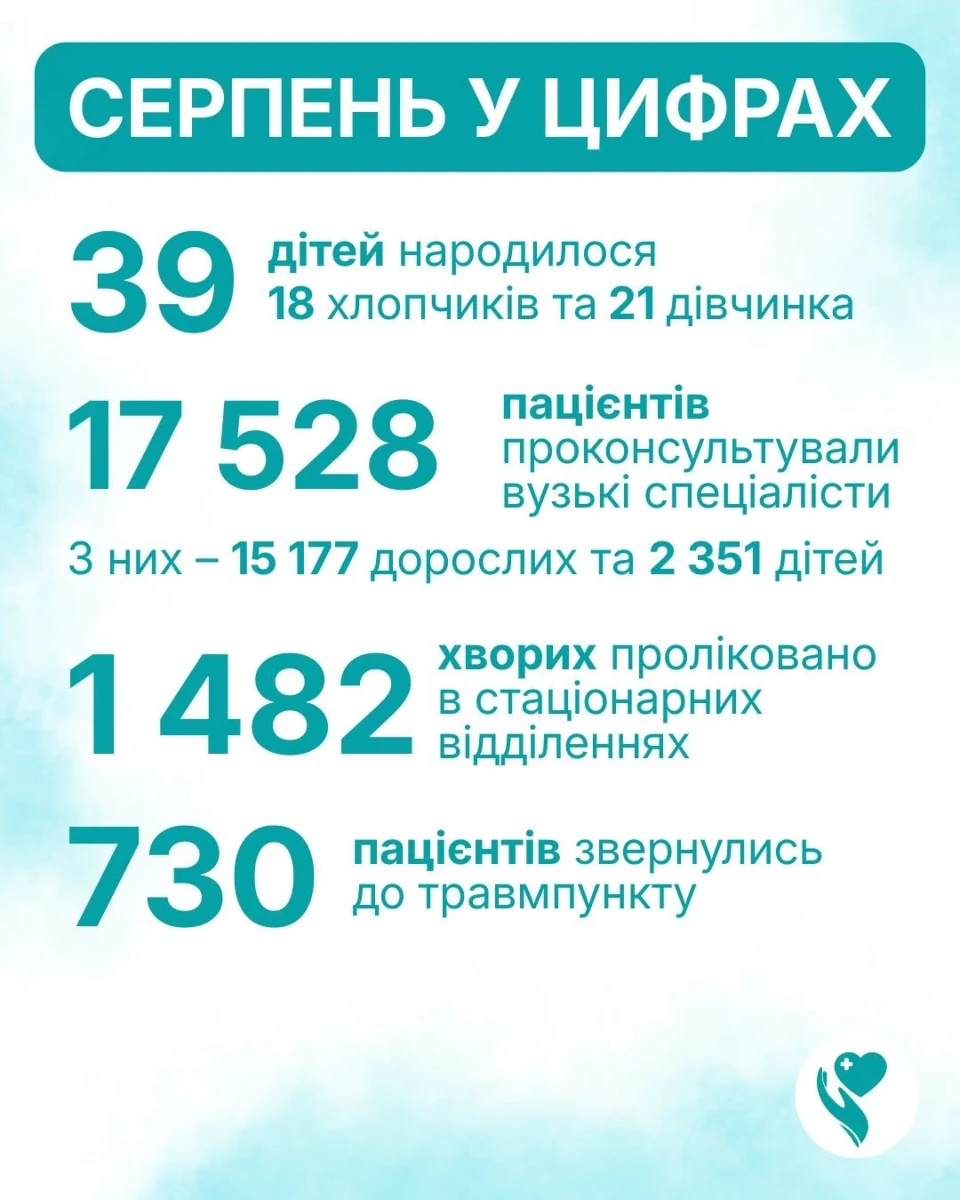 Звягельська багатопрофільна лікарня підбила підсумки роботи за серпень
