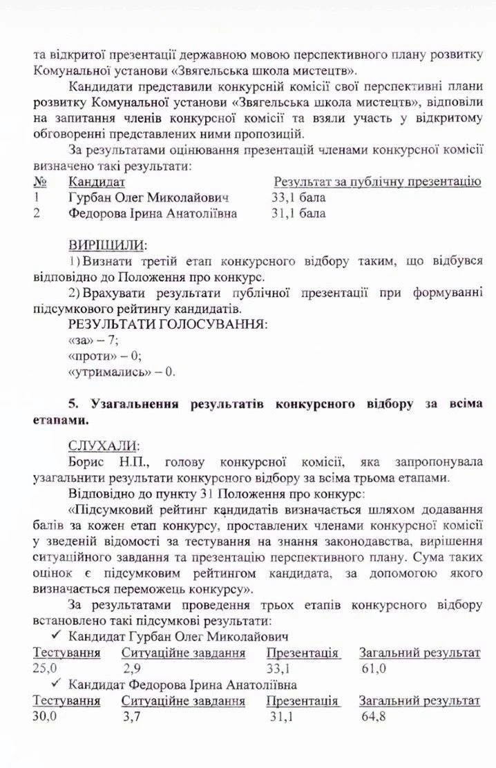 У звягельській Школі мистецтв новий керівник: хто переміг у конкурсному відборі