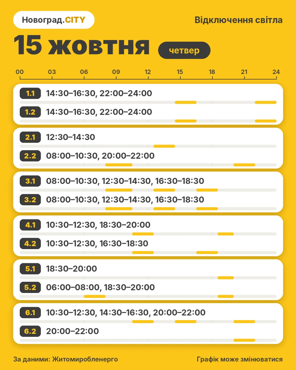 Відключення 15 жовтня: максимум 1,5 черги, загалом менше, ніж у середу