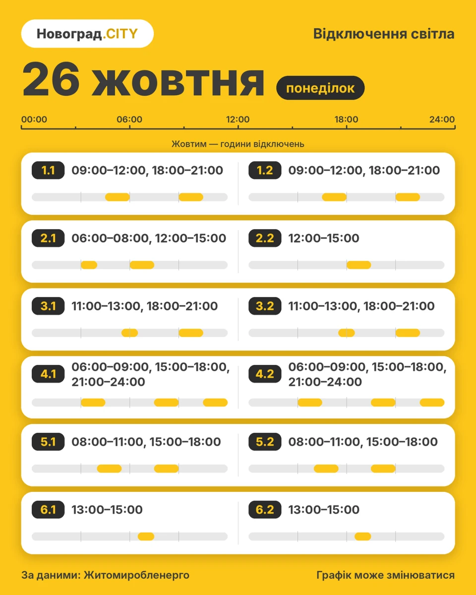 Світло 26 жовтня вимикатимуть з 06:00 до 24:00: графік погодинних відключень