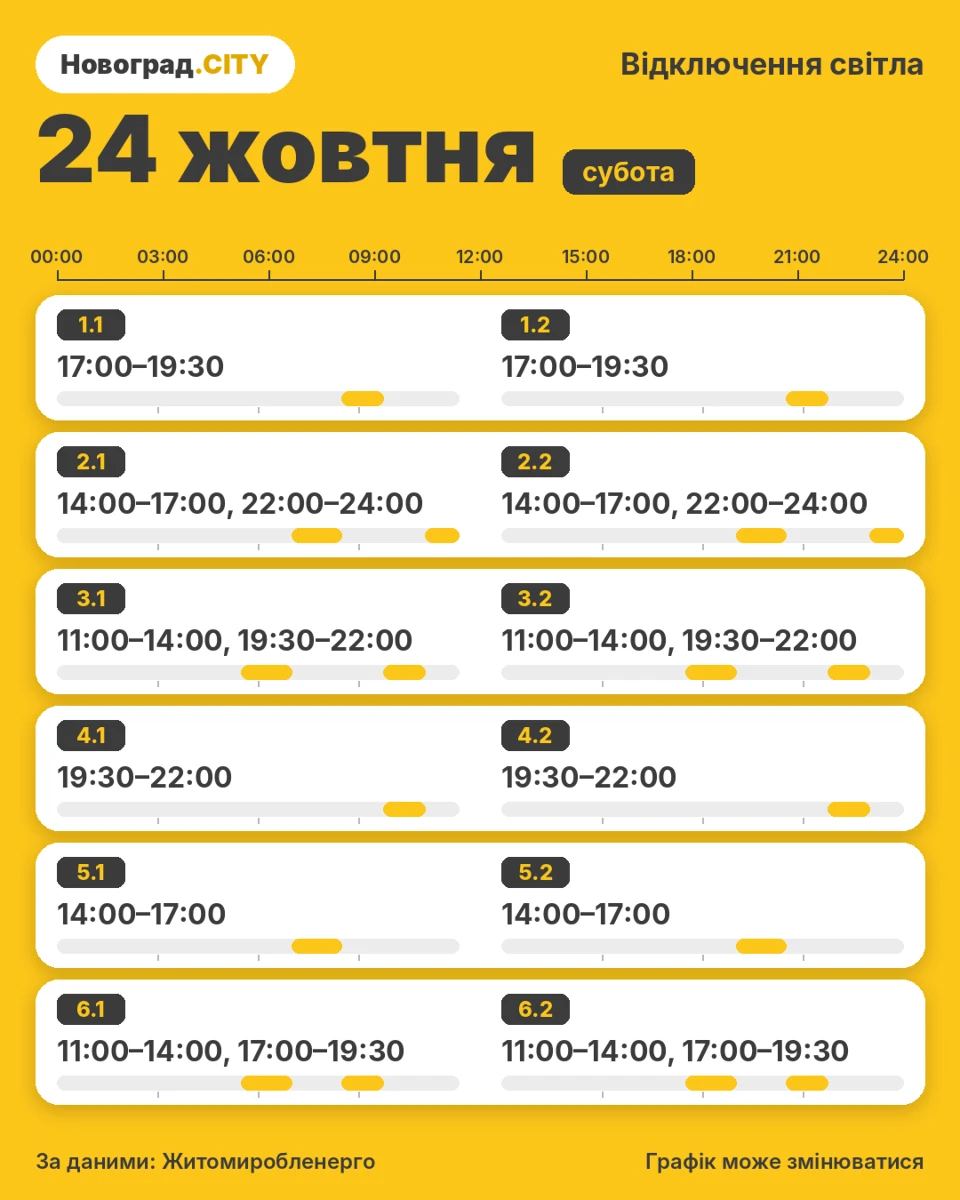 Графік відключень світла 24 жовтня: до 11:00 без вимкнень