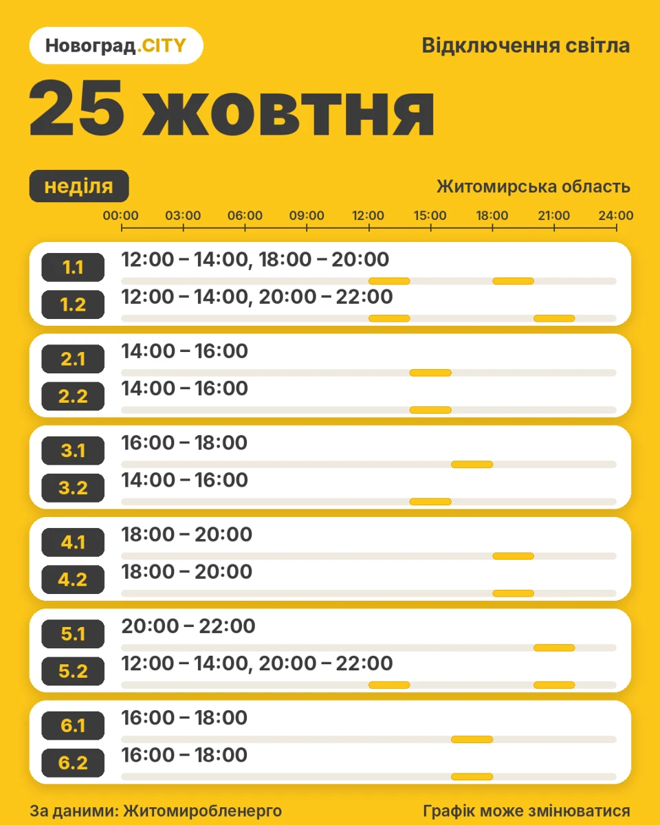 Графік погодинних відключень світла у Звягелі на 25 жовтня