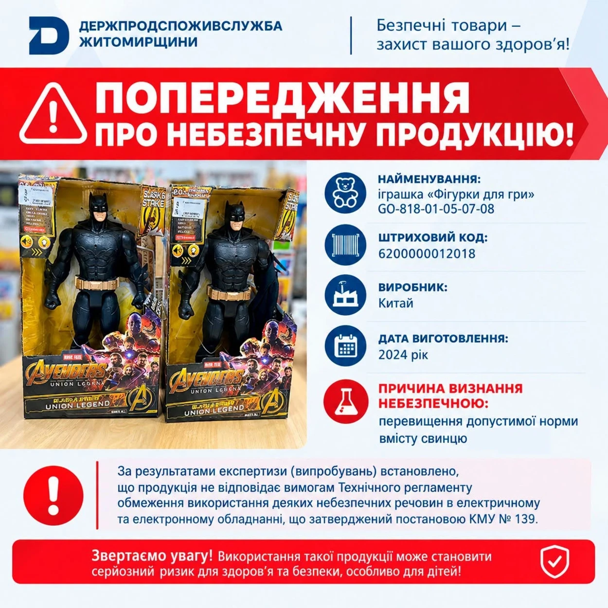 На Житомирщині виявили небезпечну іграшку з перевищенням рівня свинцю