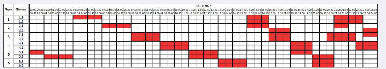 Графік відключень світла на Житомирщині 8 жовтня: час для кожної підчерги
