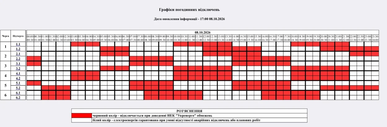 Графік відключень світла на Житомирщині 9 жовтня: час для кожної підчерги