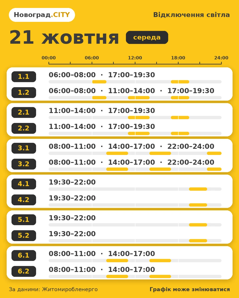 Графік погодинних відключень світла у Звягелі 21 жовтня
