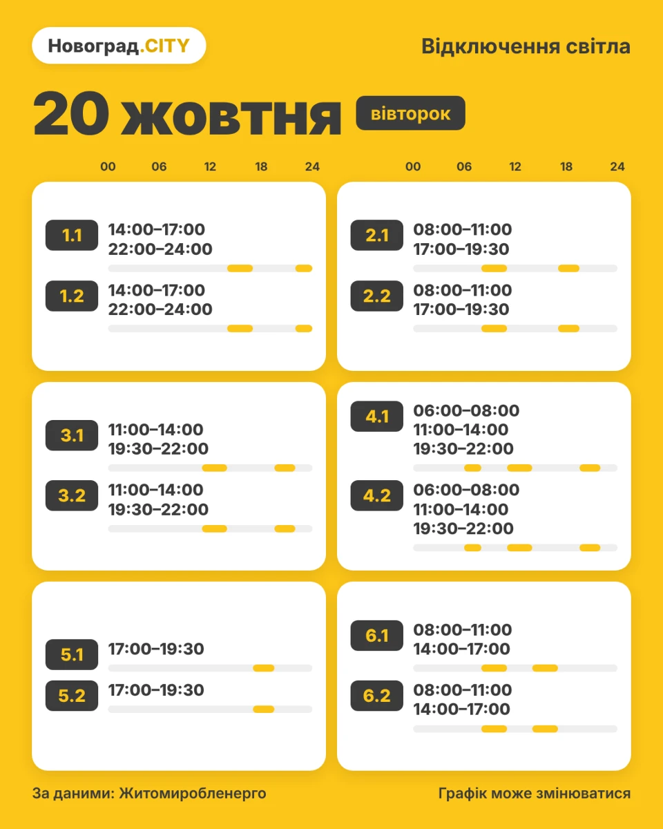 Блоки довші: графік погодинних відключень світла на 20 жовтня