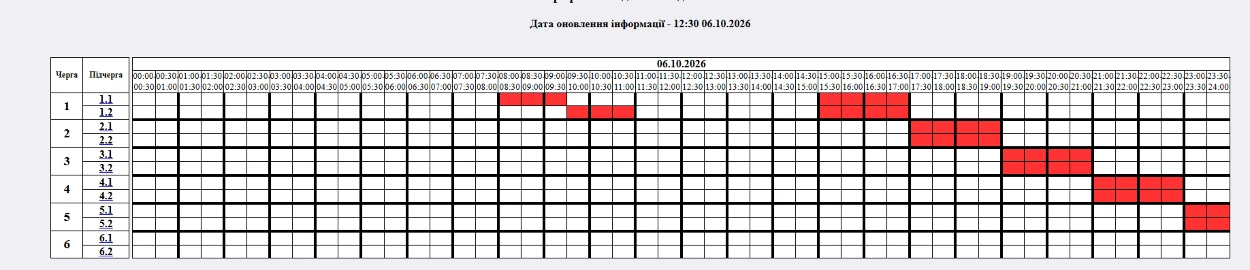 Відключення світла на Житомирщині 6 жовтня: точний графік по чергах