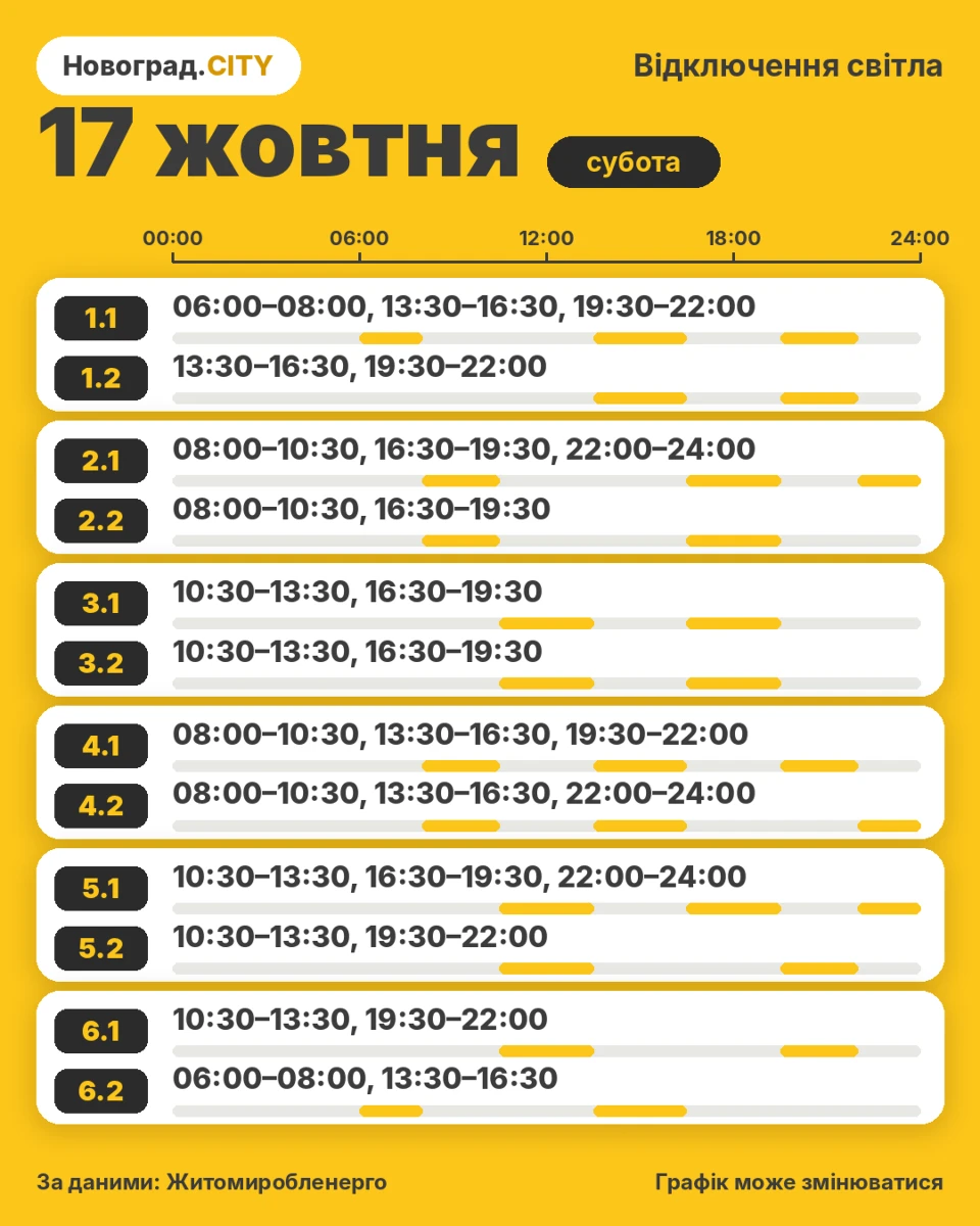Графік погодинних відключень світла у Звягелі 17 жовтня
