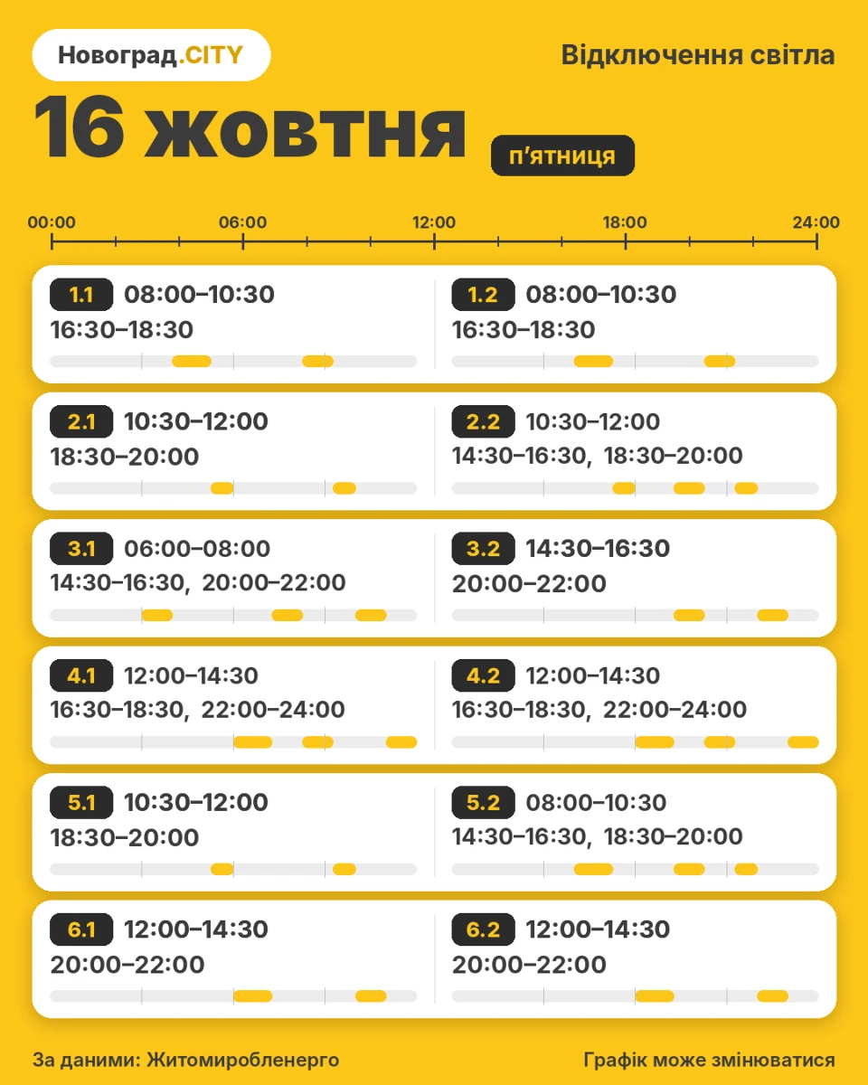 Графік відключень світла 16 жовтня: 2 черги вже з 12:00 до 22:00