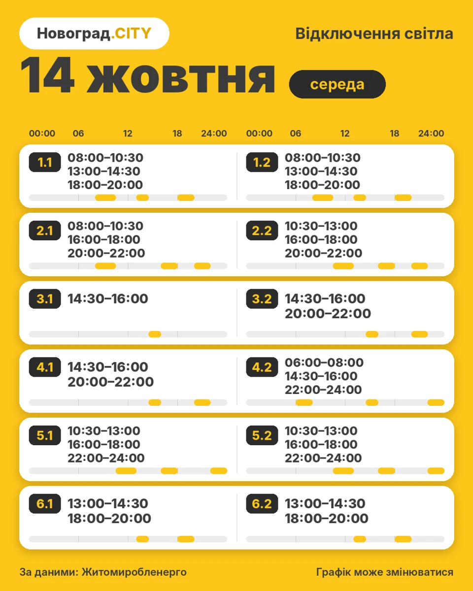 Графік відключень світла на 14 жовтня: 2 черги вже з 13:00