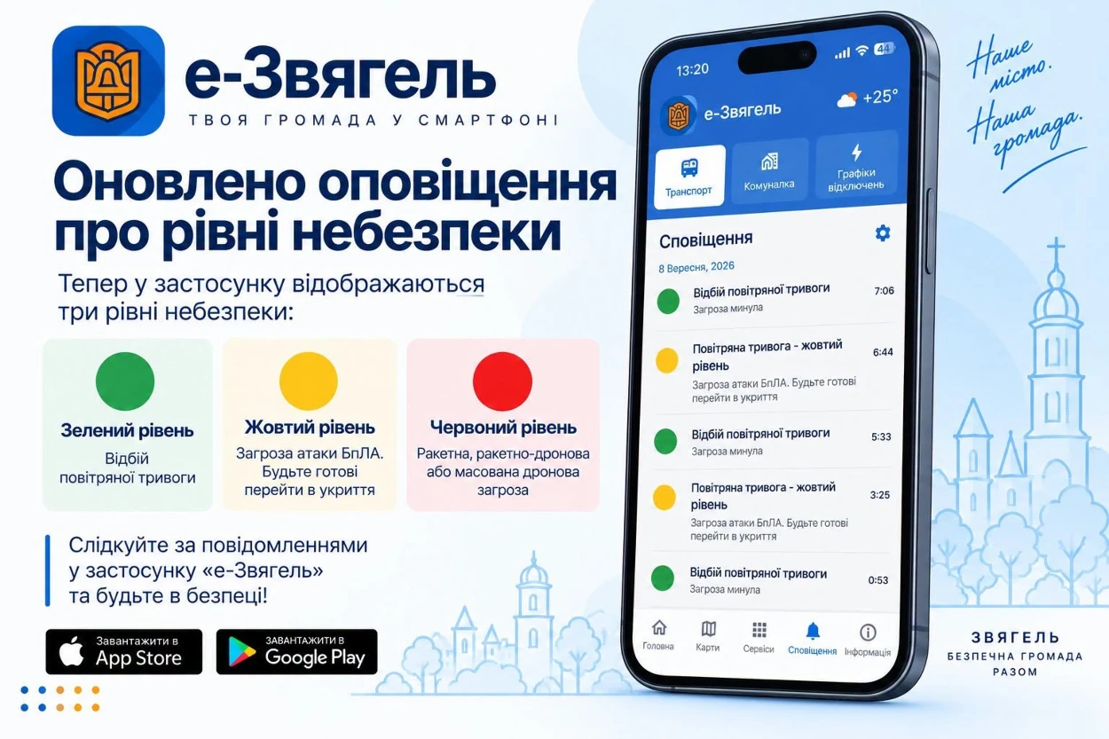 Нові сигнали тривоги: у додатку 