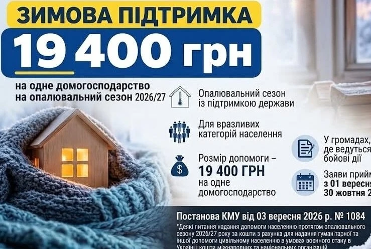 19 400 грн від держави на зиму: які родини можуть отримати виплати