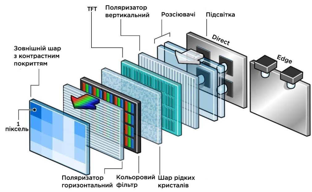 https://vmtehnika.com.ua/catalog/televizori