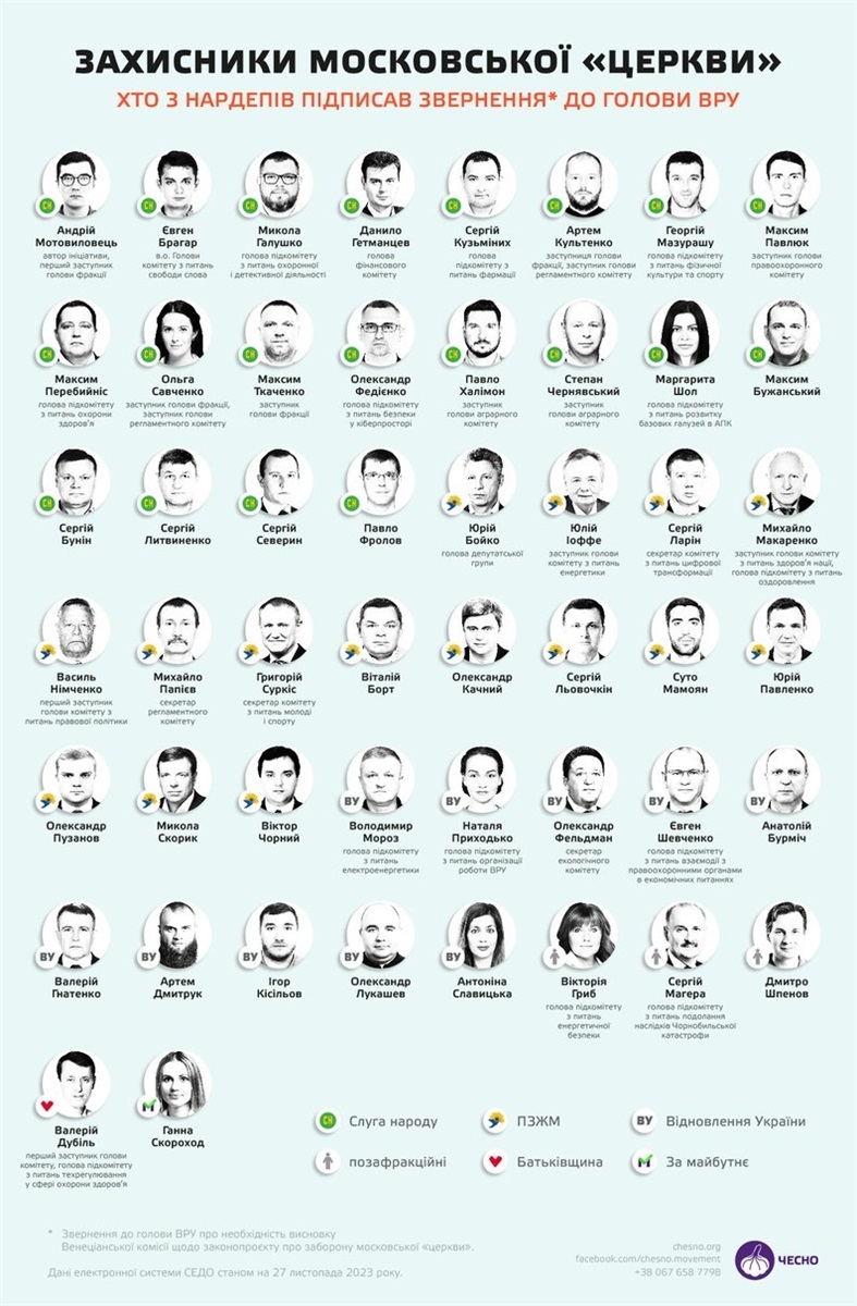 Депутати, які підписалися під зверненням. 