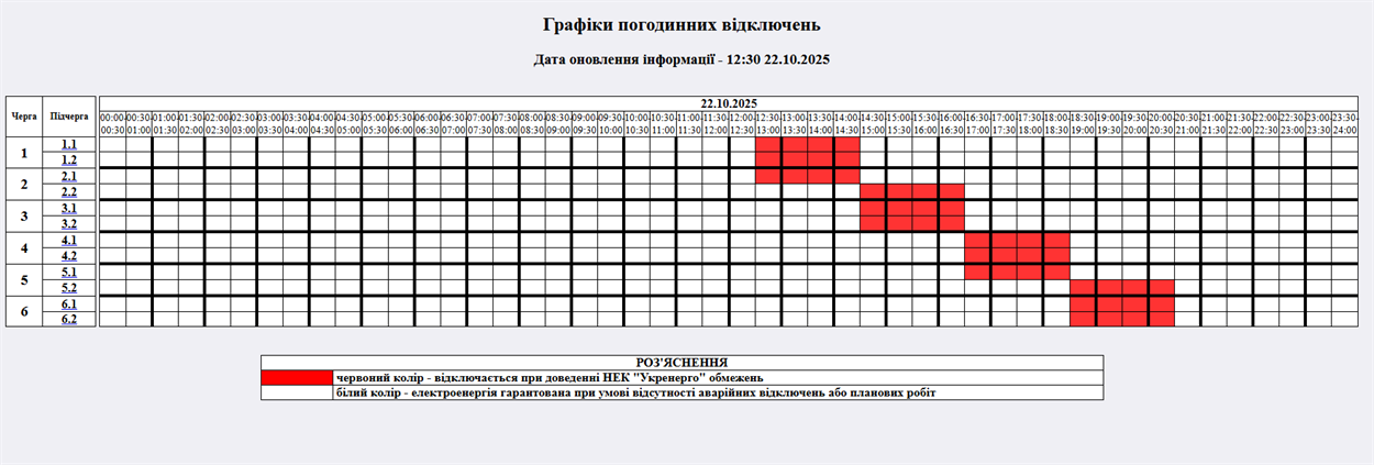 Графіки погодинних відключень світла на Житомирщині 22 жовтня