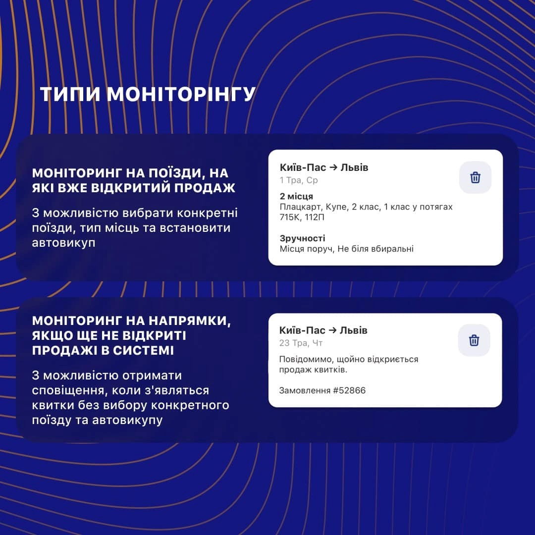 Моніторинг квитків Укрзалізниці: інструкція