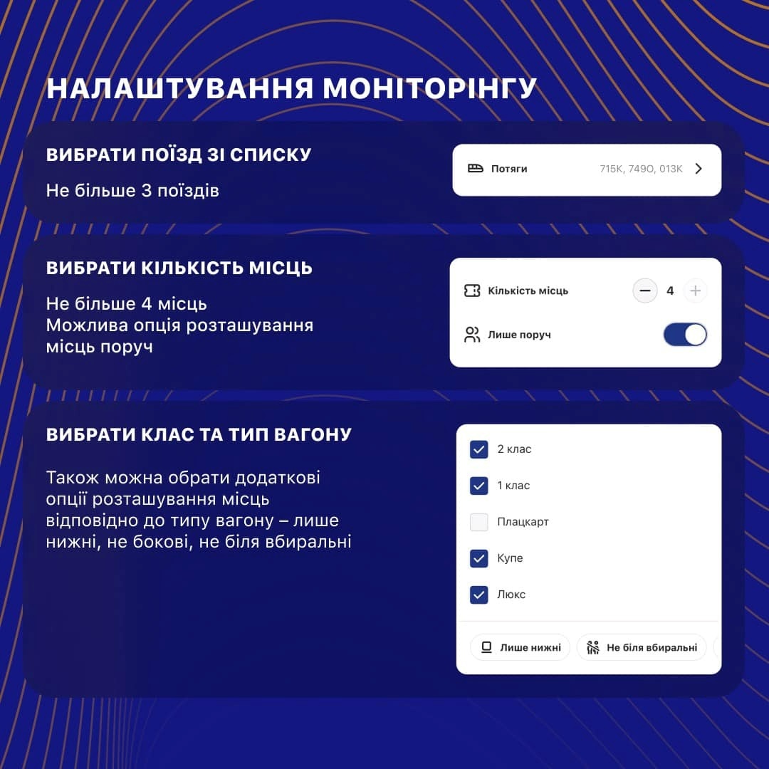 Моніторинг квитків Укрзалізниці: інструкція