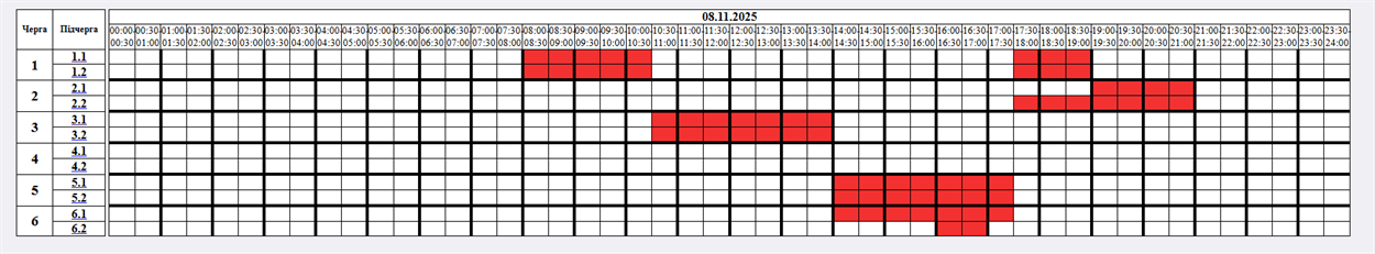 Графіки відключень світла у Звягелі на 8 листопада 2025