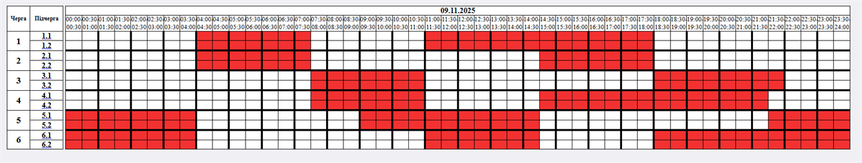 Графік відключень на 9 листопада