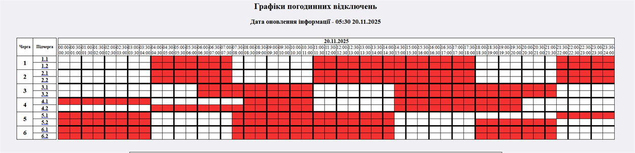 20 листопада в Україні запровадять цілодобові відключення електроенергії: графік для всіх черг