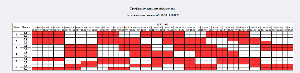 Графік відключень світла у Звягелі на 10 грудня