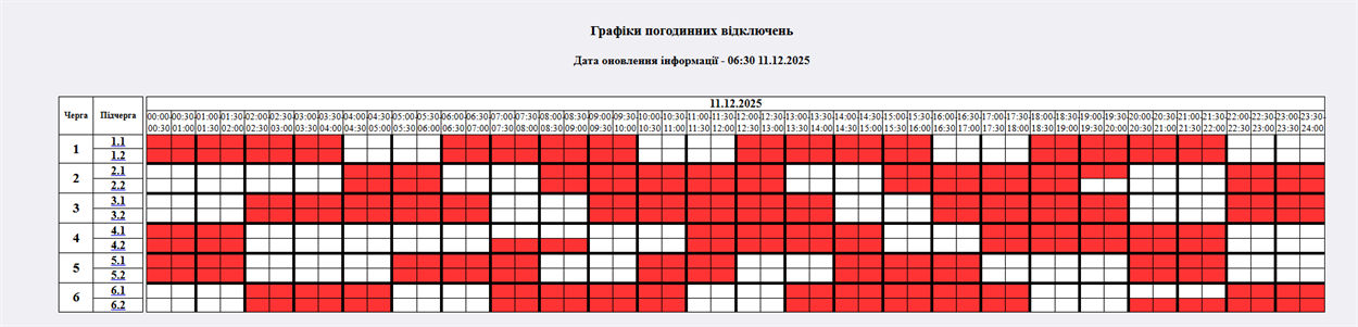 Відключення світла у Звягелі 11 грудня 2025: графік ГПВ, черги та час обмежень