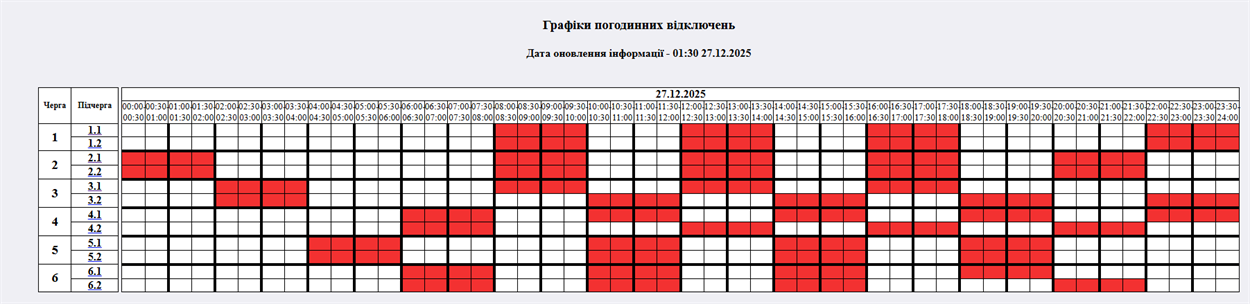 Що по світлу: графік відключень