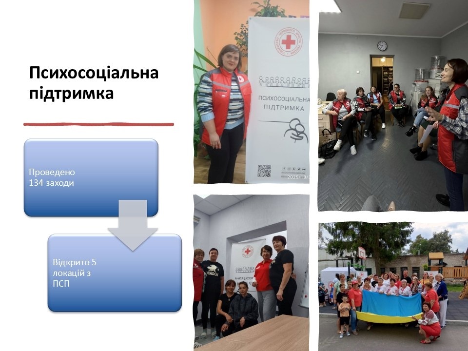 Червоний Хрест у Звягелі: від банку одягу до навчання першої допомоги – звіт про роботу у 2025 році