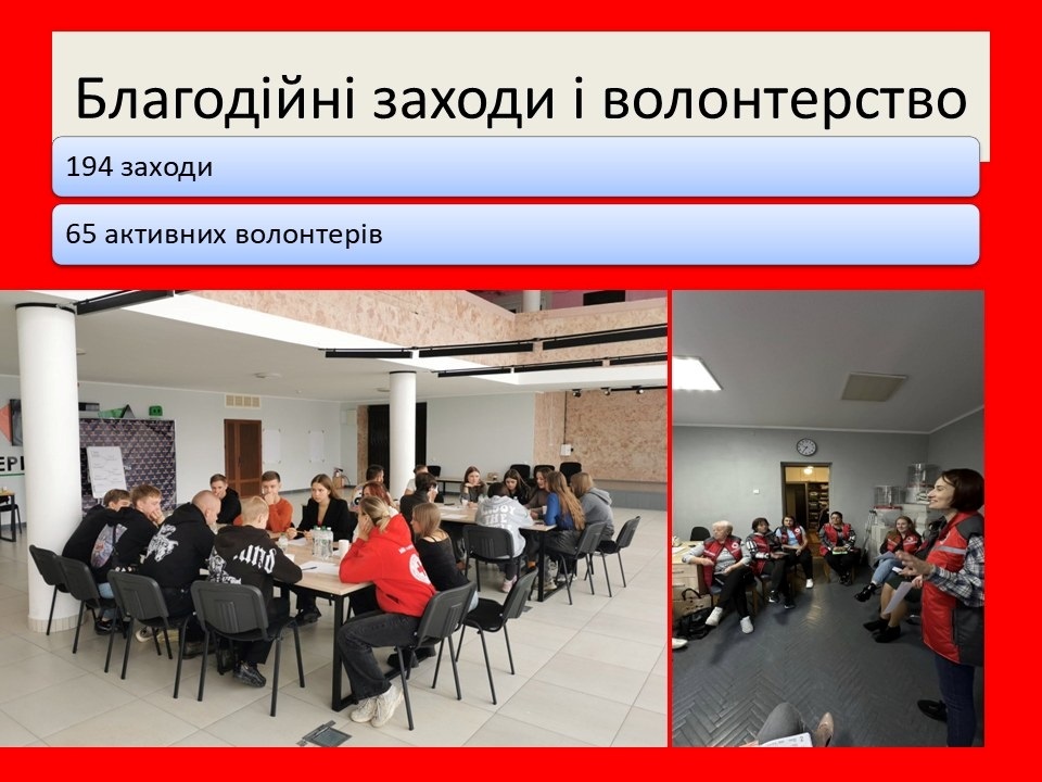 Червоний Хрест у Звягелі: від банку одягу до навчання першої допомоги – звіт про роботу у 2025 році