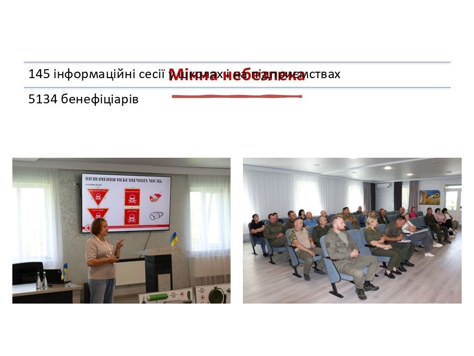 Червоний Хрест у Звягелі: від банку одягу до навчання першої допомоги – звіт про роботу у 2025 році