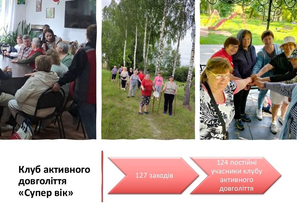 Червоний Хрест у Звягелі: від банку одягу до навчання першої допомоги – звіт про роботу у 2025 році