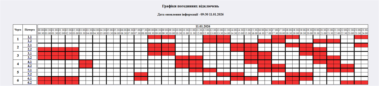 «Укренерго» посилило графіки відключень світла 10 січня: як працюватимуть черги