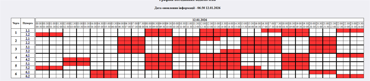 Графік відключень світла на 12 січня 2026: коли і скільки черг застосують в Україні