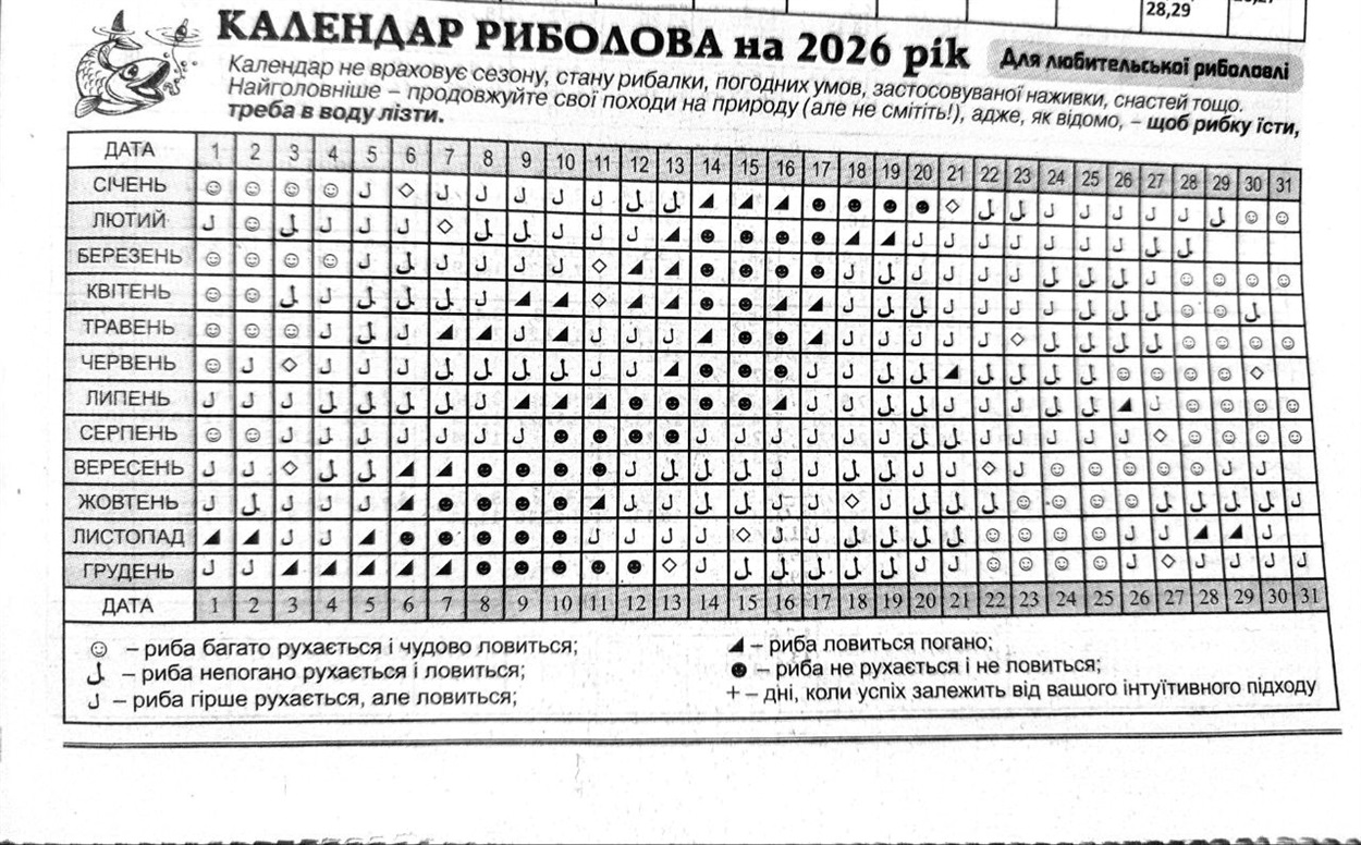 Календар риболовлі на 2026 рік