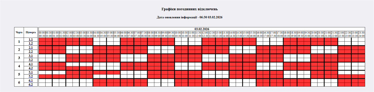 Графік відключення світла 3 лютого