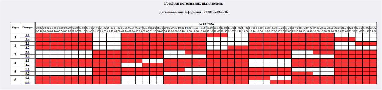Відключення 6 лютого: до 4,5 черги одночасно – дивіться розклад
