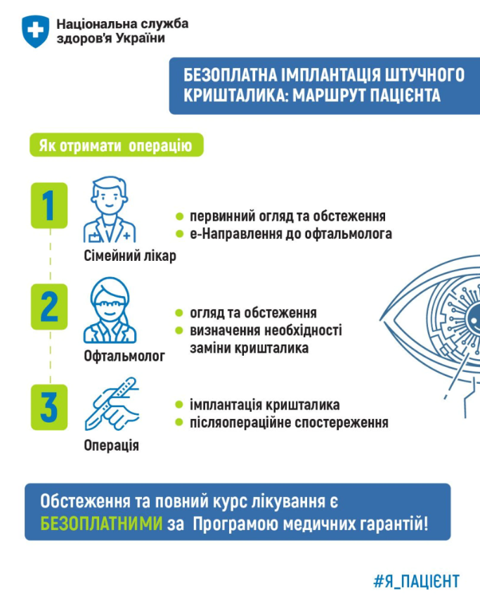 Штучний кришталик: як звягелянам отримати операцію на очах коштом держави