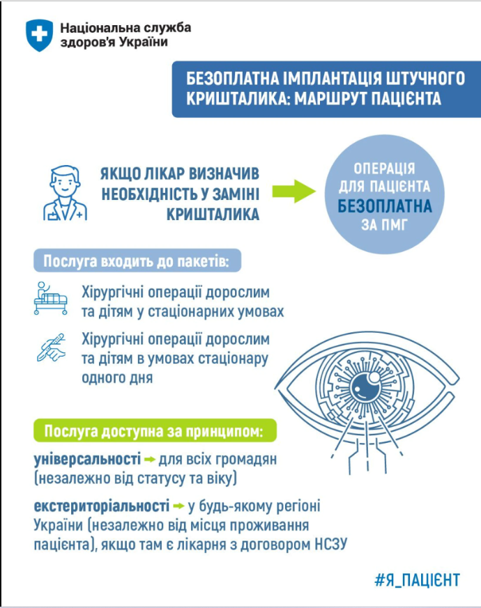 Штучний кришталик: як звягелянам отримати операцію на очах коштом держави