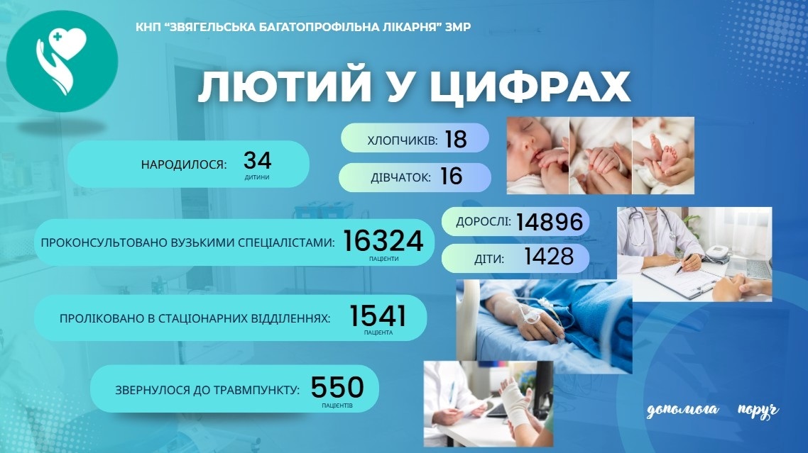 Звягельська багатопрофільна лікарня: підсумки роботи за лютий у цифрах
