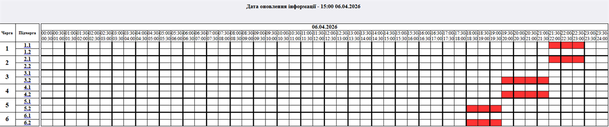 Графік відключень світла у Звягелі на вечір 6 квітня: оновлені дані від "Житомиробленерго"