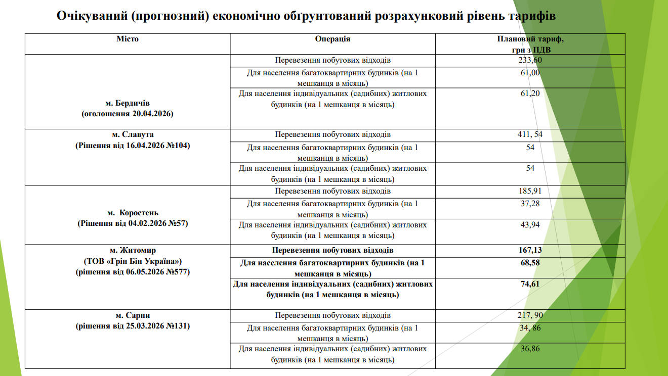 Які рішення ухвалили на 146-му засіданні виконкому Звягельської міськради