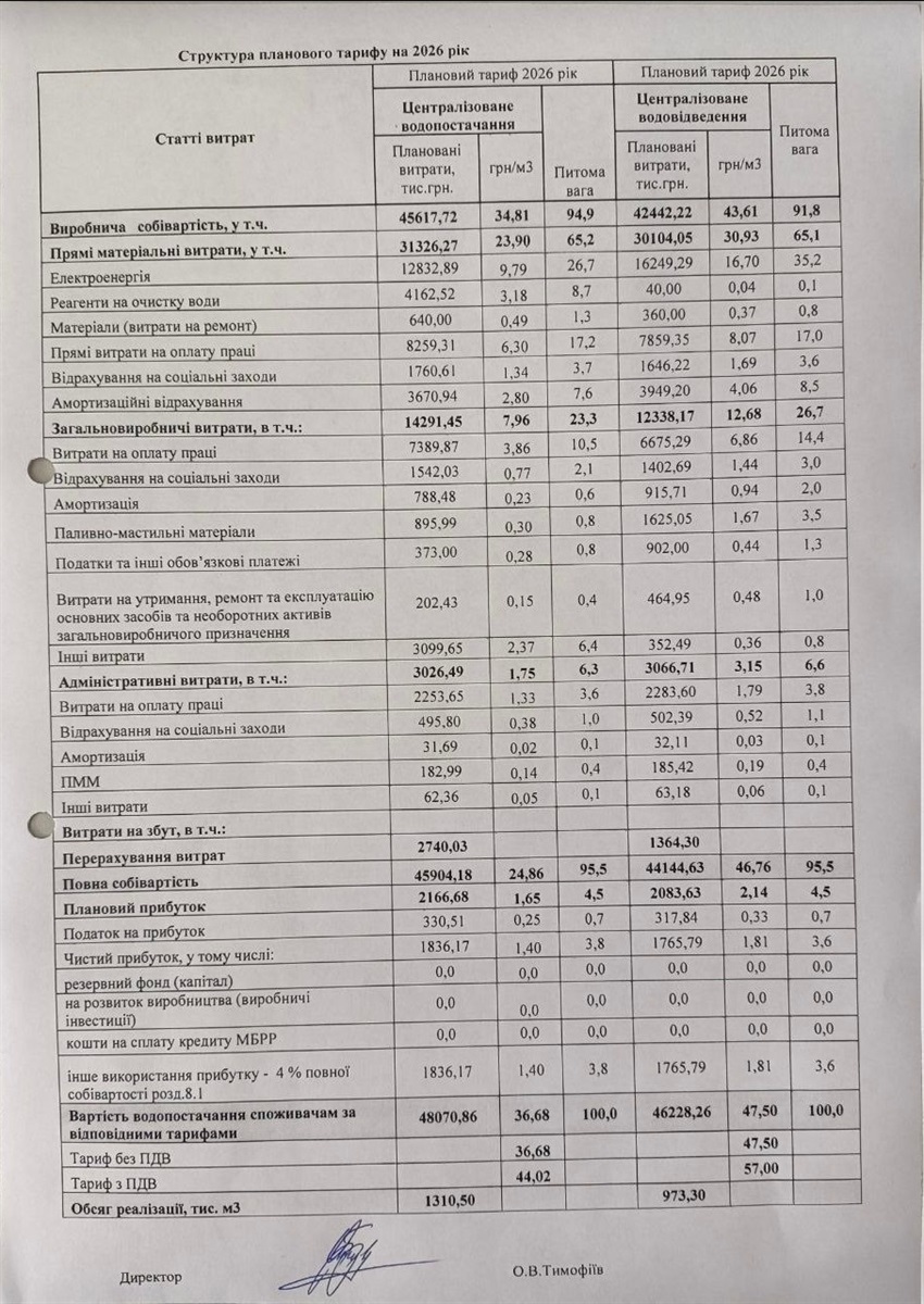КП 