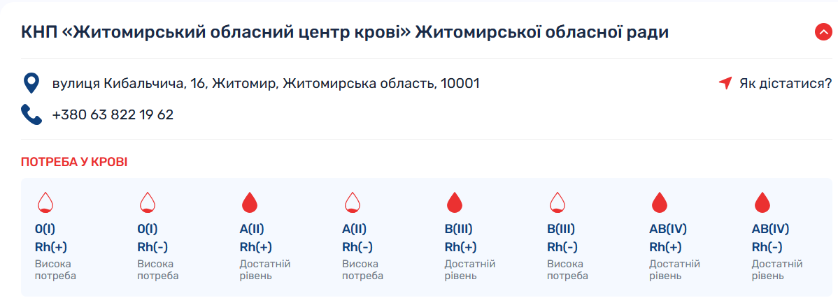 Відпустки загрожують запасам крові: як допомогти на Звягельщині