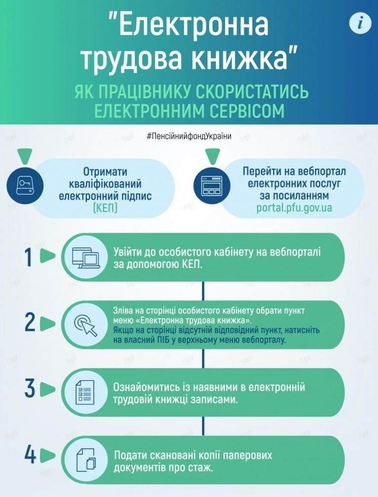 Джерело: Пенсійний фонд України